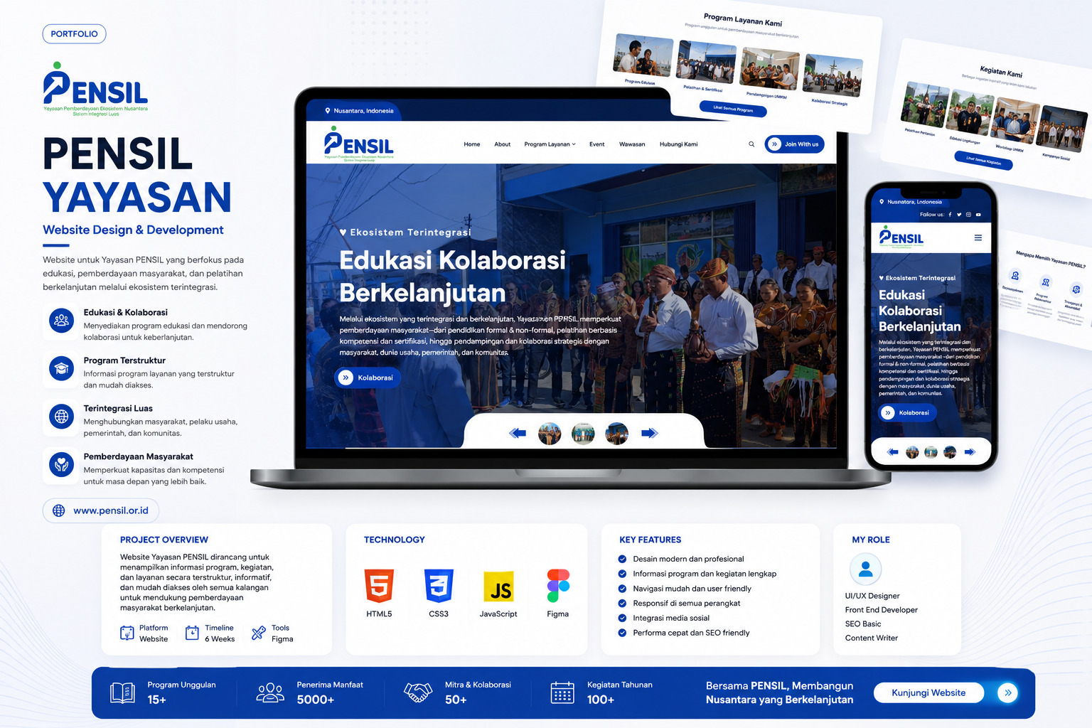 Jworo - Portofolio Website Bisnis Jworo Agency